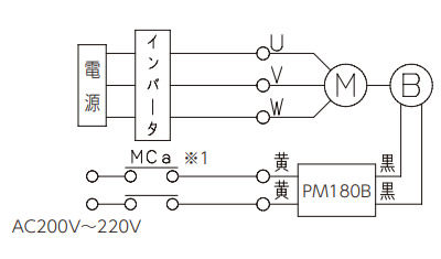 つばき産業用機械製品 情報サイト 技術資料高速リフタ ジップマスタ